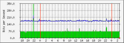 10.23.26.2_2 Traffic Graph