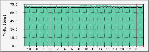 signal_jimgal Traffic Graph