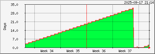 month